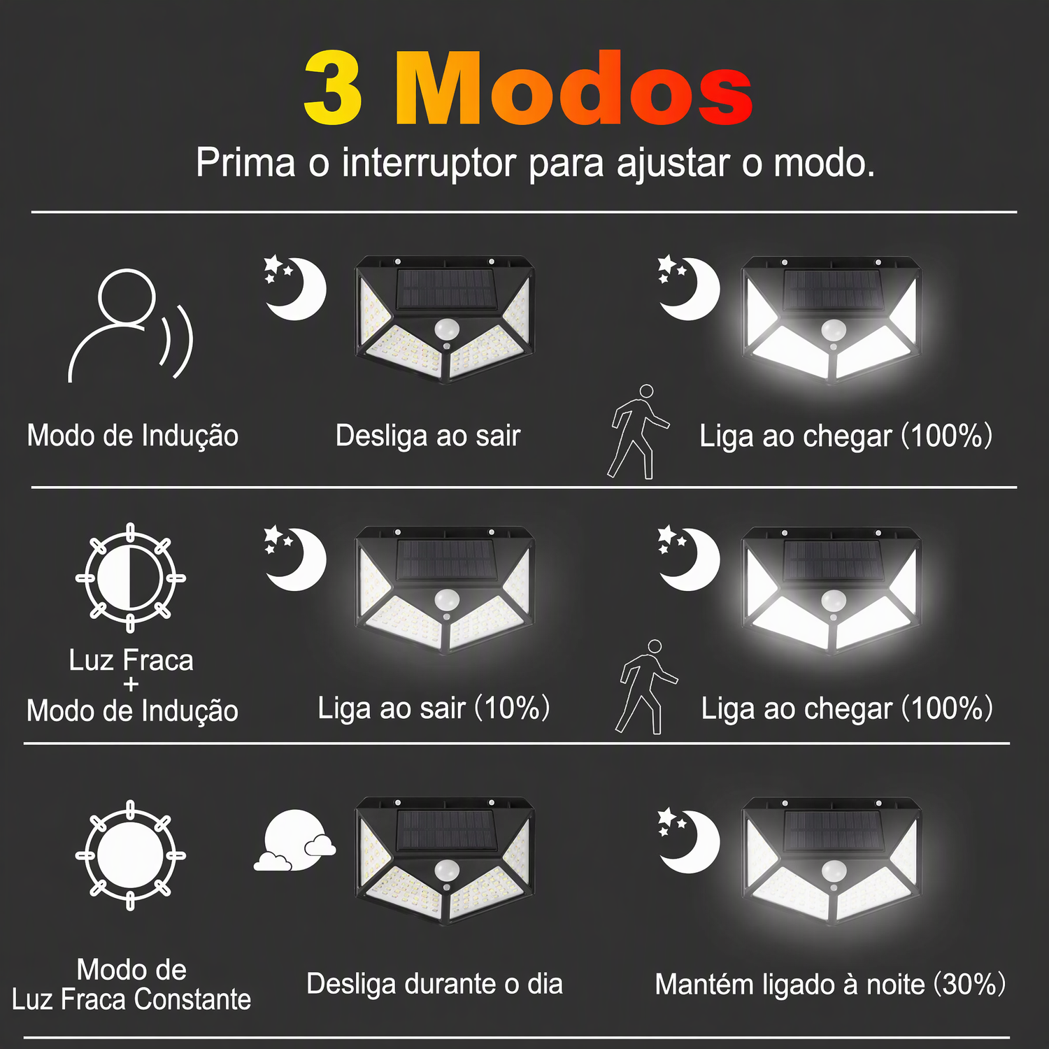 💥OBTENHA 50% DE DESCONTO💥ILUMINE IMEDIATAMENTE O SEU ESPAÇO EXTERIOR COM LUZES SOLARES ATIVADAS POR MOVIMENTO