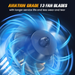 🔥 Hot sale 30%-46% OFF🔥New Improved High Speed Powerful Fan